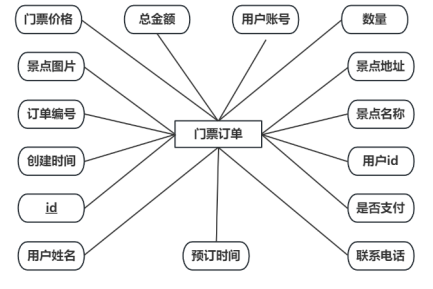 B240641-基于web的旅游景点购票系统设计与实现