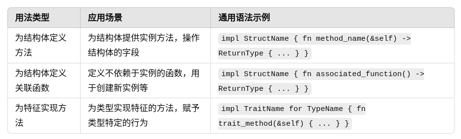 Rust语言进阶之关键字：impl用法实例(二十四)_rust impl-CSDN博客