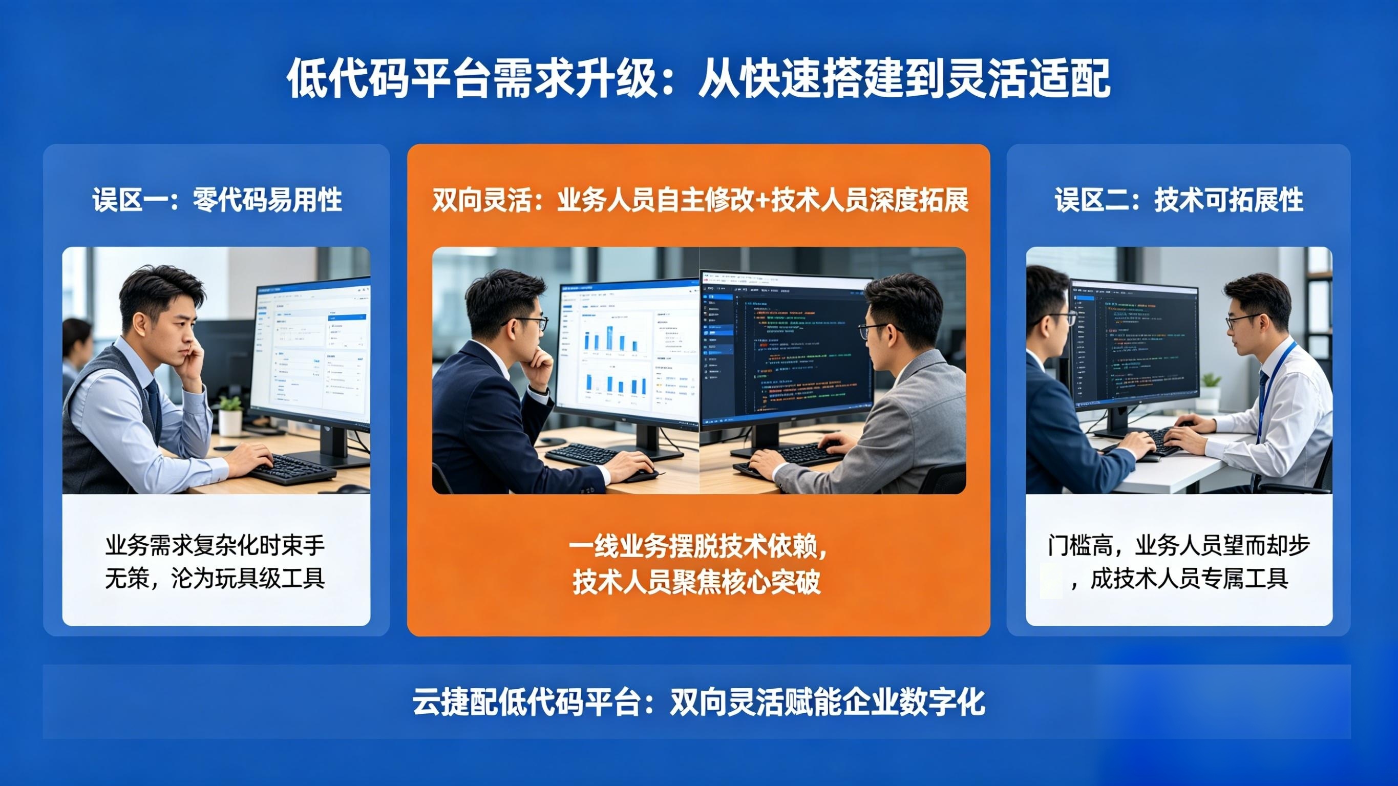 低代码平台需求升级