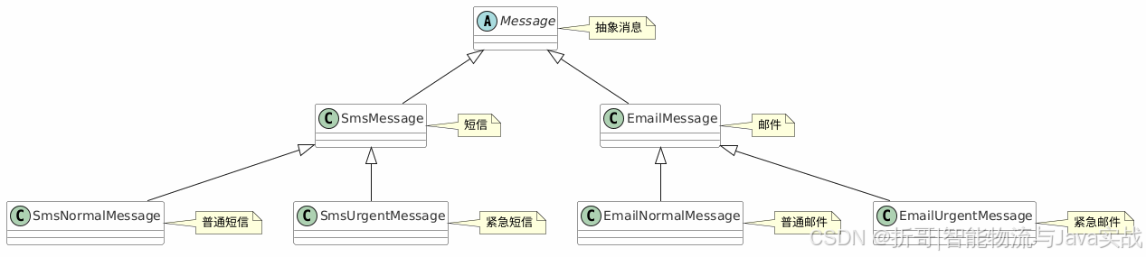 普通消息和紧急消息