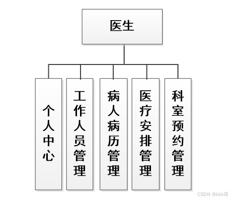 GE病人列表怎么删除基于springboot的B2B平台的医疗病历交互系统（061）_https://www.jmylbn.com_新闻资讯_第9张