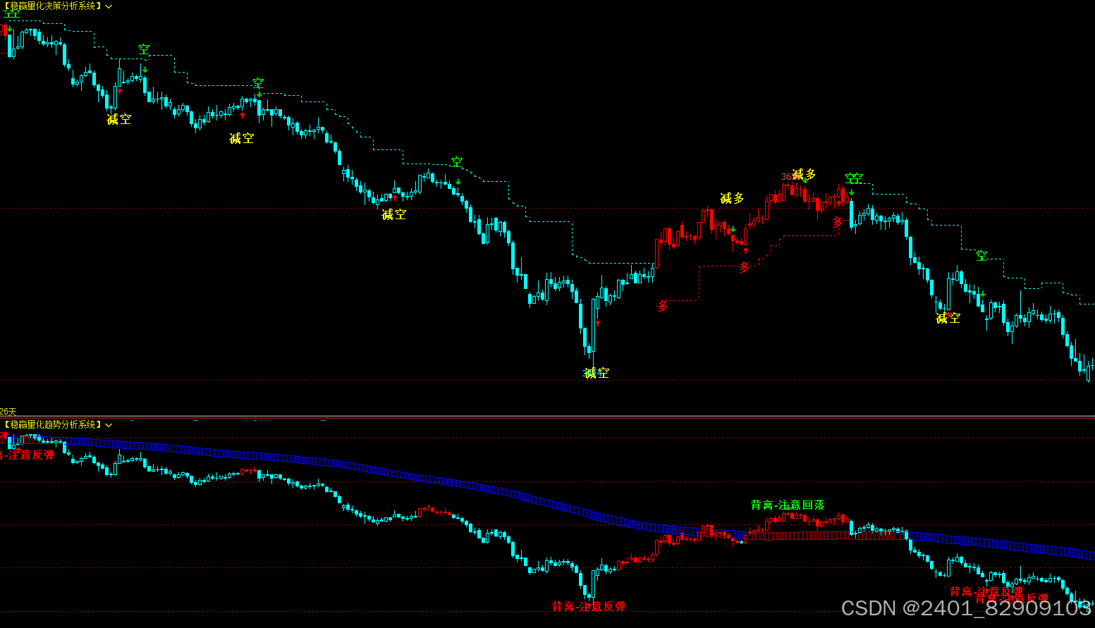 文华财经指标公式博易大师指标公式_b2t:=filter(fa2,10);c2:=backset(b2t,10+1);ld:=filt-CSDN博客