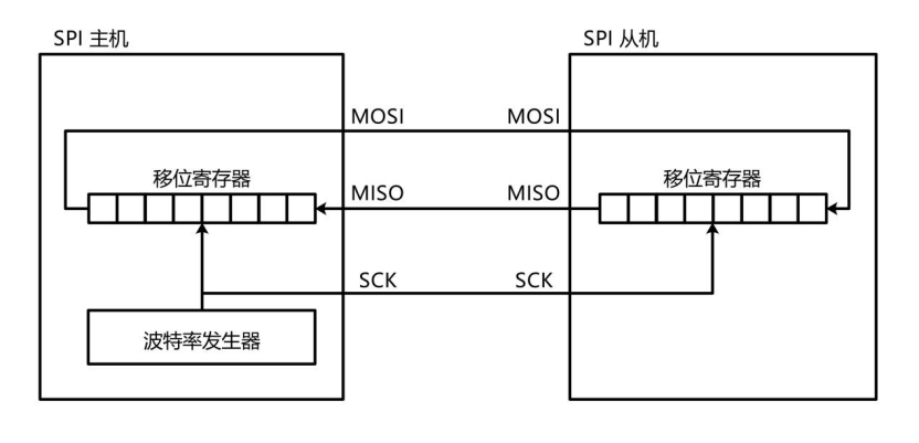 【STM32】江科大STM32小白养成记
