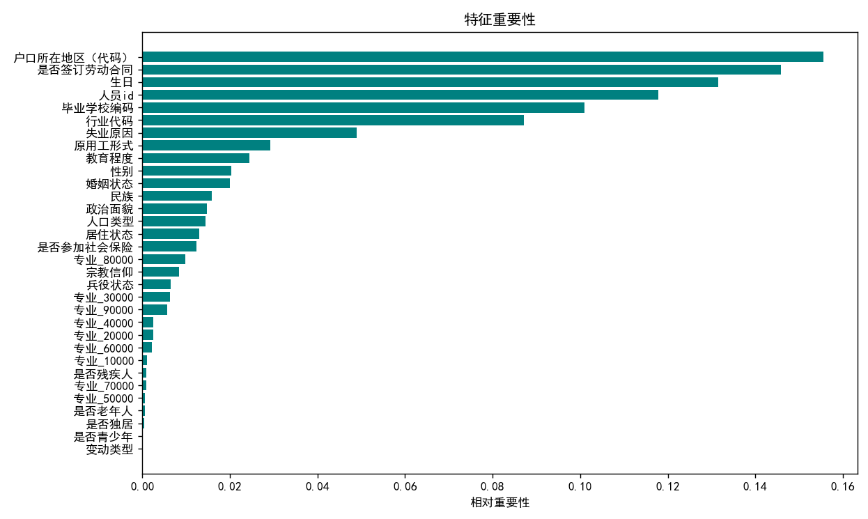 【机器学习】随机森林+决策树 原理透析 + 示例代码_决策树、随机森林