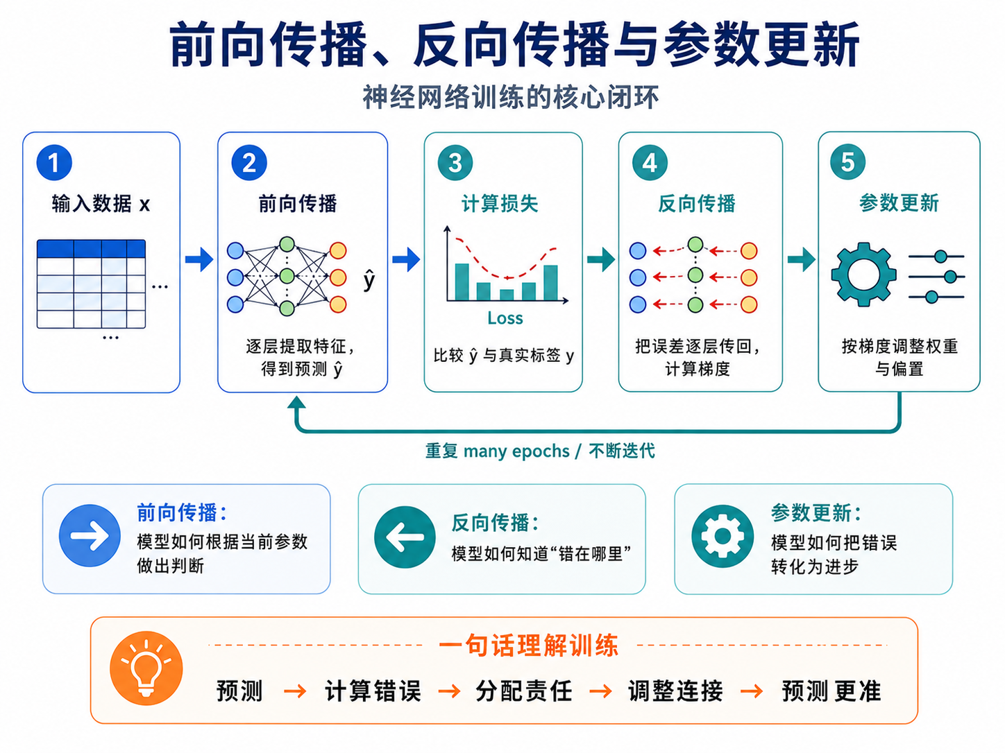 总结