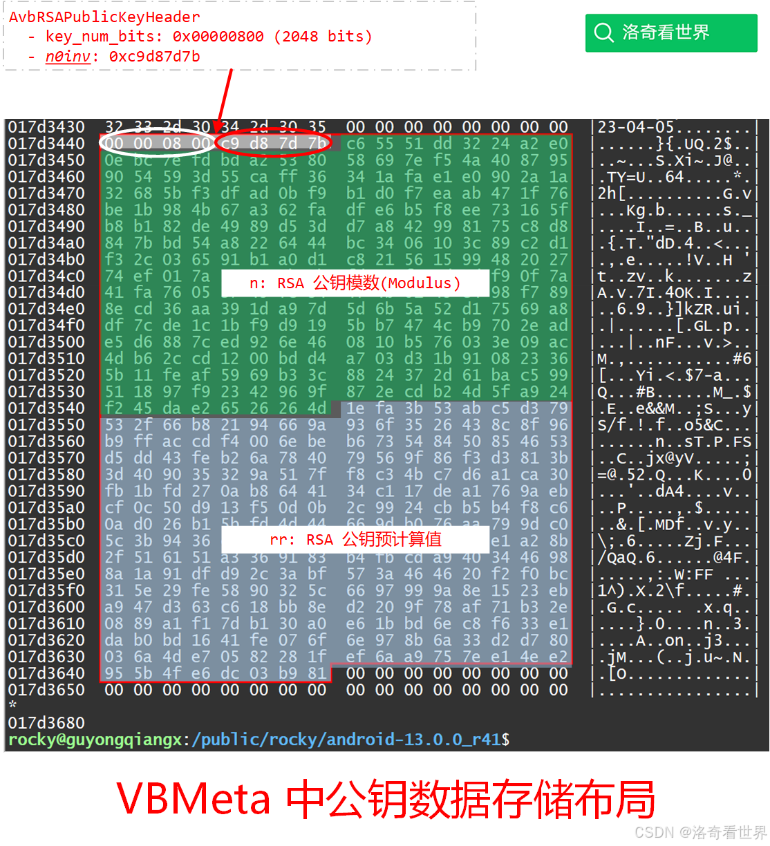 Android AVB 分析（九）Auxiliary Data 包含了哪些描述符和公钥？_avbhashdescriptor-CSDN博客
