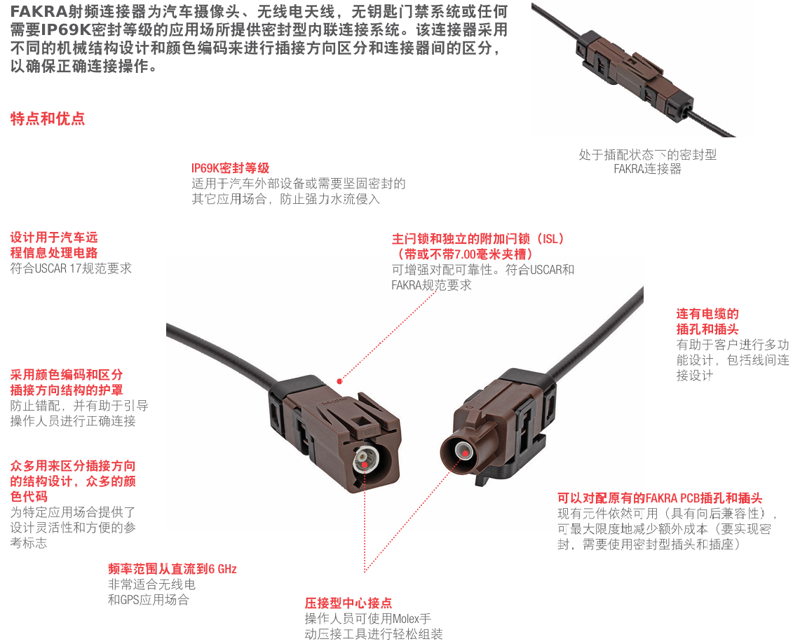 FAKRA 连接器_fakra连接器是什么-CSDN博客