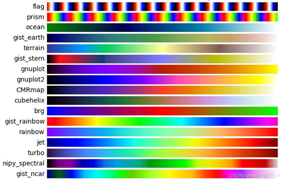 Matplotlib Colormaps-CSDN博客