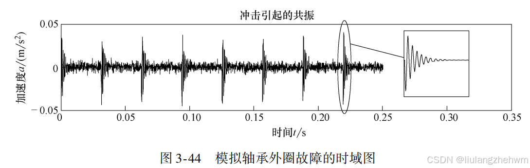共振频率与固有频率_共振频率和固有频率的关系-CSDN博客