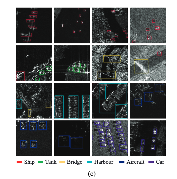 Recent Advances in Deep Learning based SAR Image Targets Detection and ...
