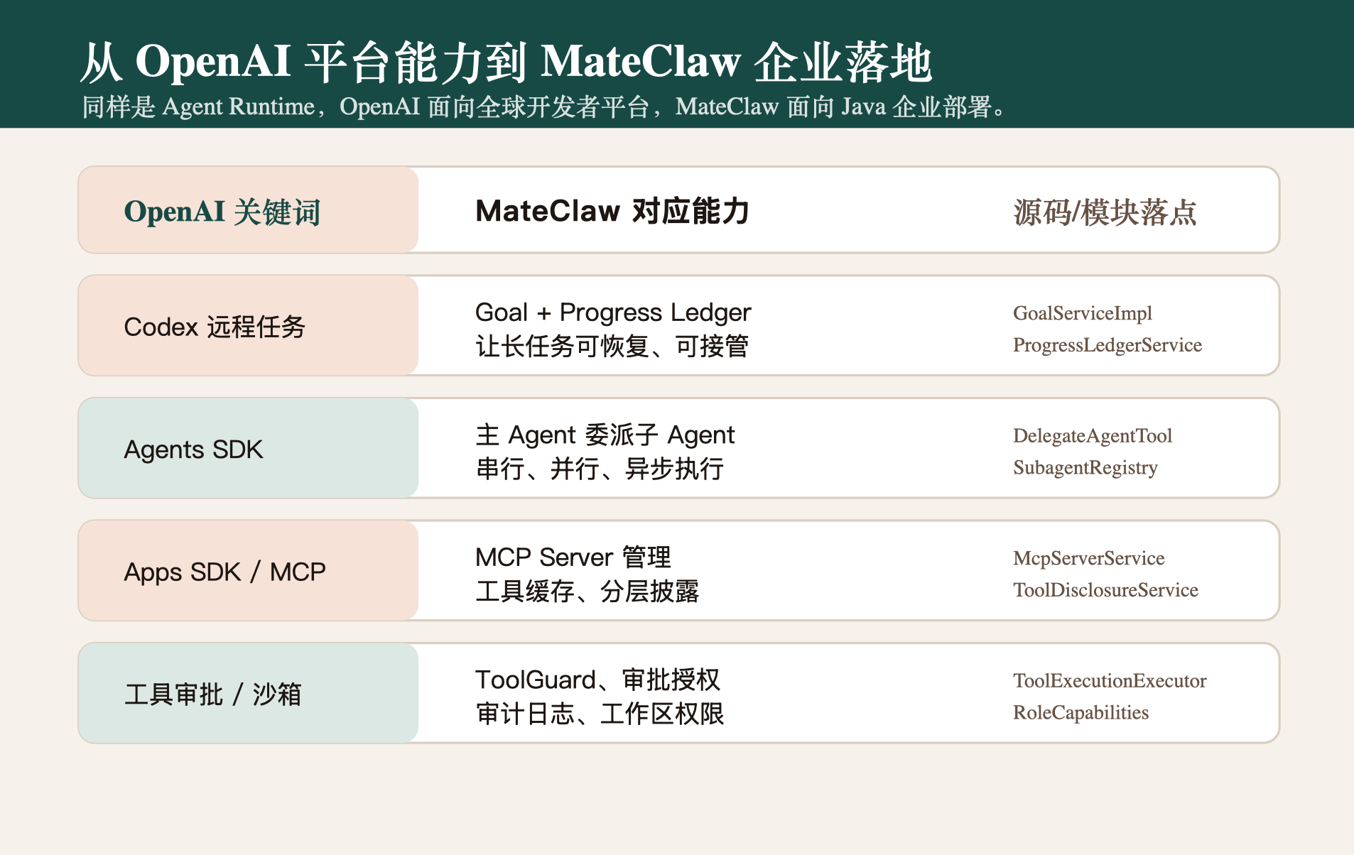 OpenAI的产品在mateclaw的落地