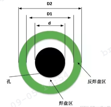 聊聊PCB 的过孔 VIA-CSDN博客
