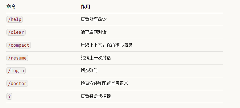 常用命令
命令作用/help查看所有命令/clear清空当前对话/compact压缩上下文，保留核心信息/resume继续上一次对话/login切换账号/doctor检查安装和配置是否正常?查看键盘快捷键