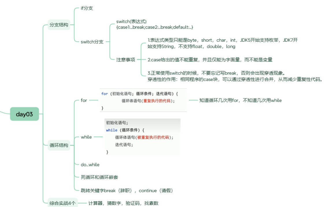 【JAVA学习思维导图】黑马程序员Java+AI智能辅助编程day03- 结构-Xmind思维导图-CSDN博客