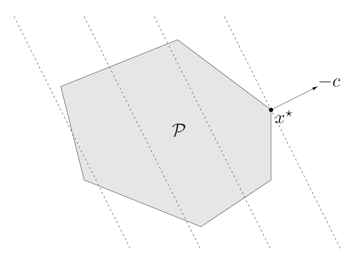 NJU 凸优化导论(7) Convex Optimization Problems 凸优化问题(2) 凸优化的应用-CSDN博客