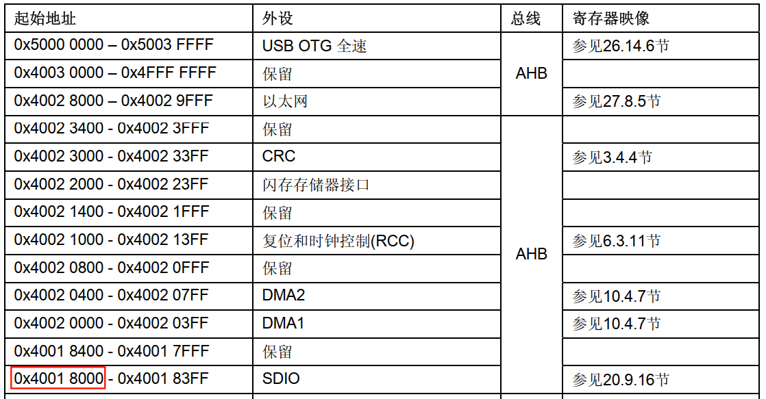 AHB总线地址