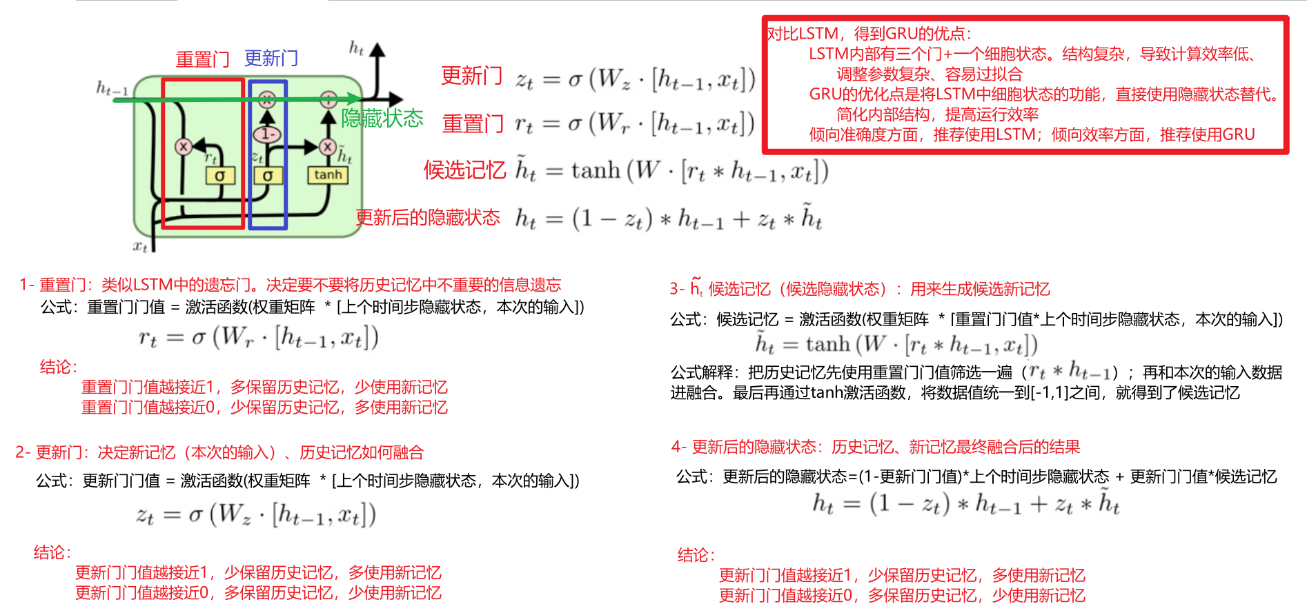 GRU内部结构