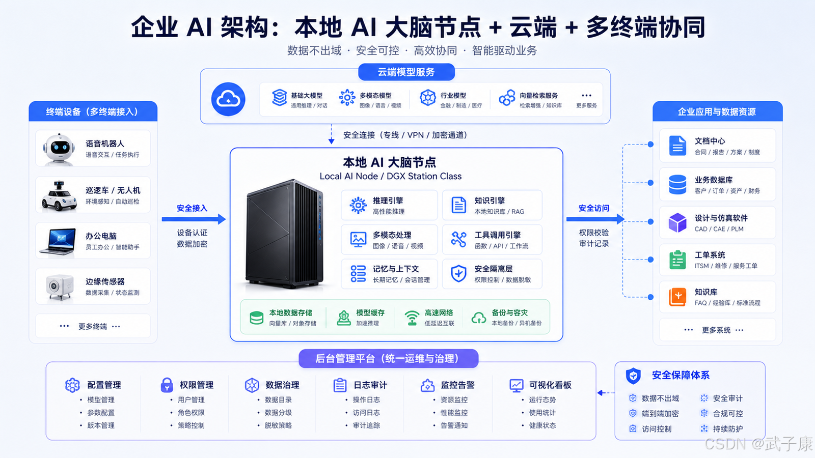 对 AI 语音、机器人和端云架构的启发