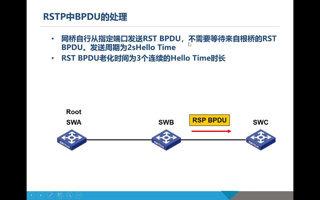 Btp Rpu 7.21总结rstp_rstp pa机制-CSDN博客