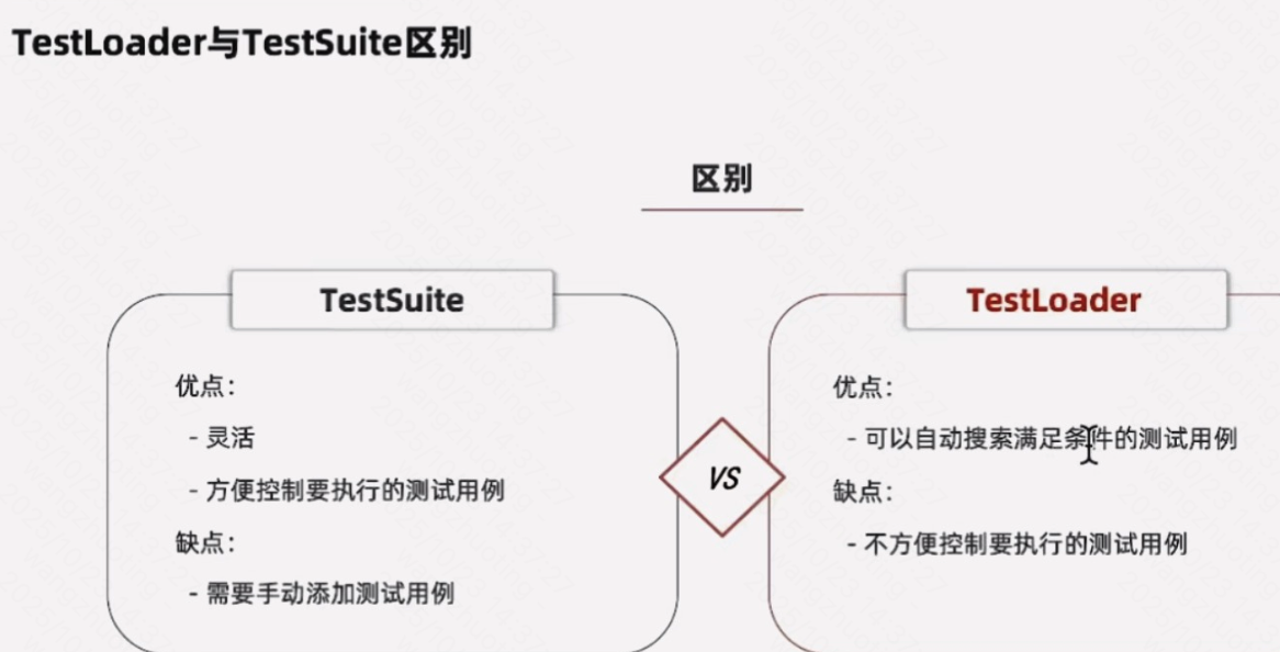 （unittest框架）:核心要素(组成) fixture TestSuite 和TestRunner的使用 TestLoader测试加载 ...