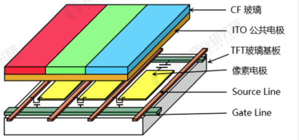 显示驱动芯片结构示意图