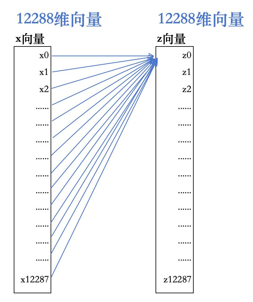 自注意力机制架构