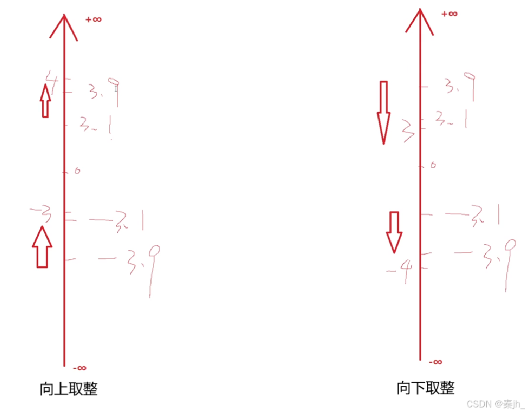 【MySQL】内置函数
