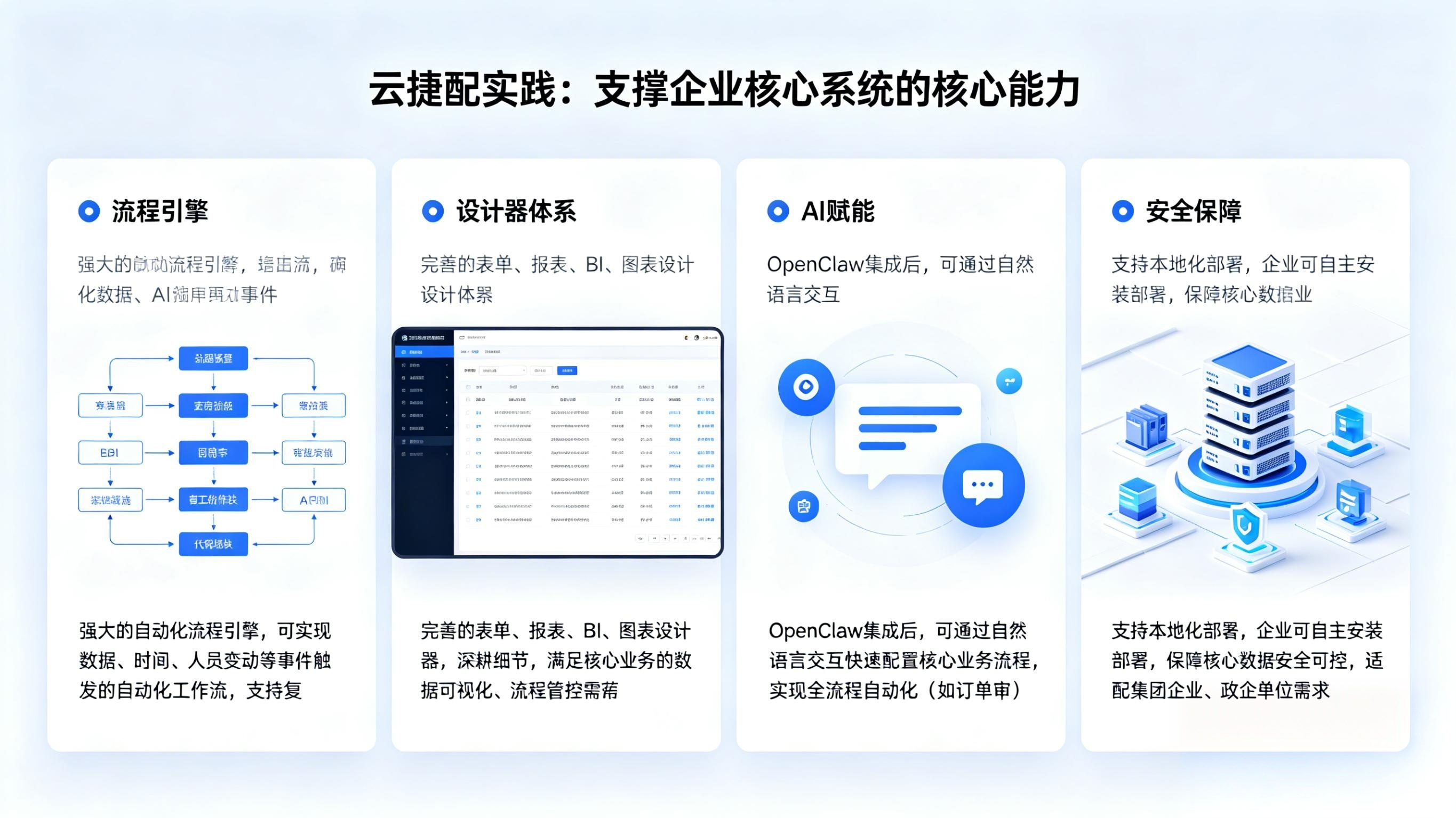 云捷配支撑核心业务