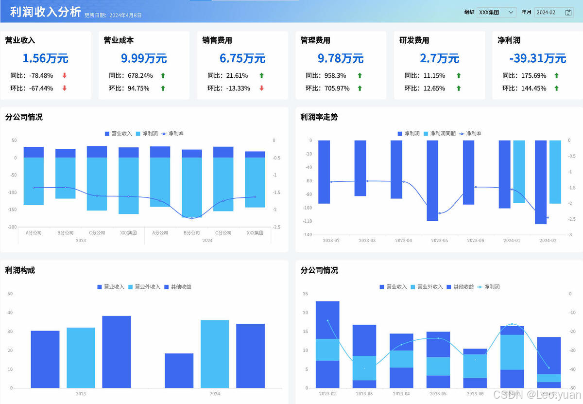 利润分析怎么做?一文说清利润分析全流程:总利润、净利润、留存收益-CSDN博客