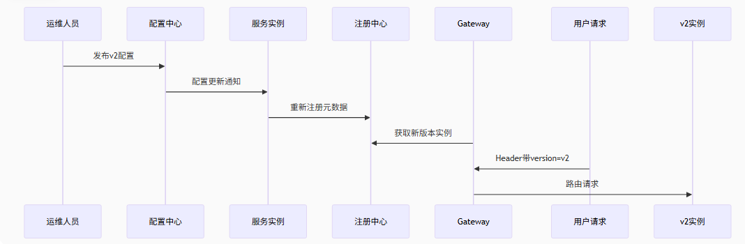 分布式架构的黄金拼图：Spring Cloud深度解剖_springcloud技术架构图
