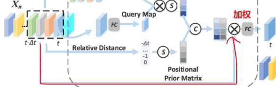 【论文笔记】【视频异常检测】【2021ACM】【部分】Learning Causal Temporal Relation and Fature ...