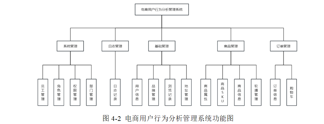 基于大数据的电商用户行为分析系统设计与开发_有关电商的数据开发项目