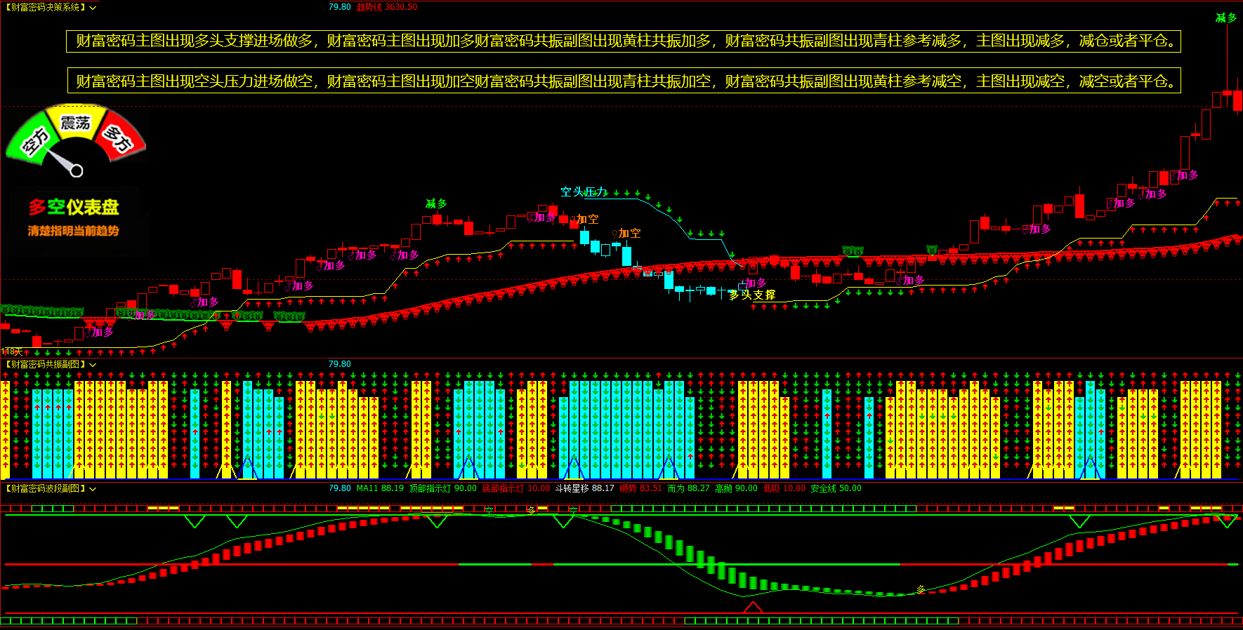 文华财经软件指标公式赢顺云指标公式_var1a:=if(cross(var6,var8) and cross(var7,var8) an-CSDN博客