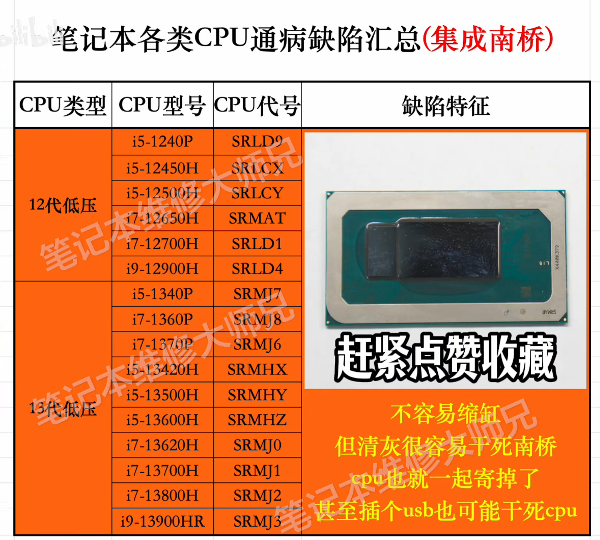 12 13 14代cpu大面积缩缸,看看你的电脑有没有中招_笔记本十二代cpu缸缩-CSDN博客