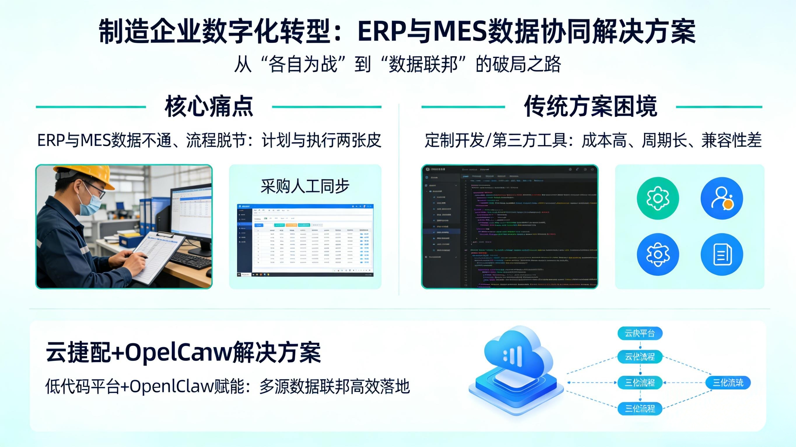 制造业数据协同--低代码