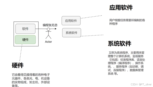 408——计算机组成原理（持续更新）_408计算机组成原理-CSDN博客