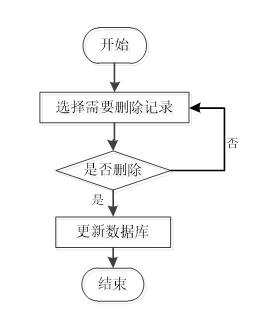 springbootC学院心理健康中心线上咨询小程序---附源码04738