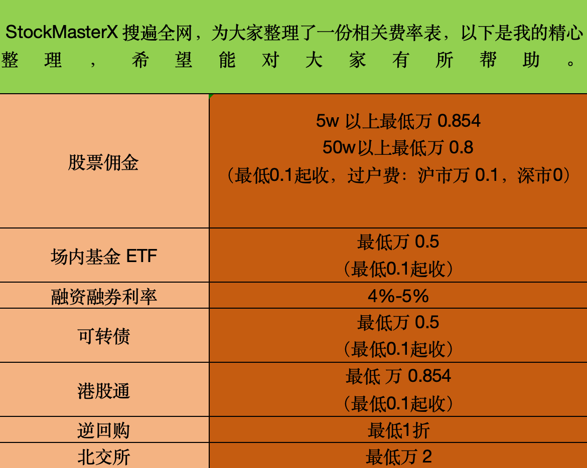 科普：什么是两融？现阶段佣金利率最低是多少？-CSDN博客