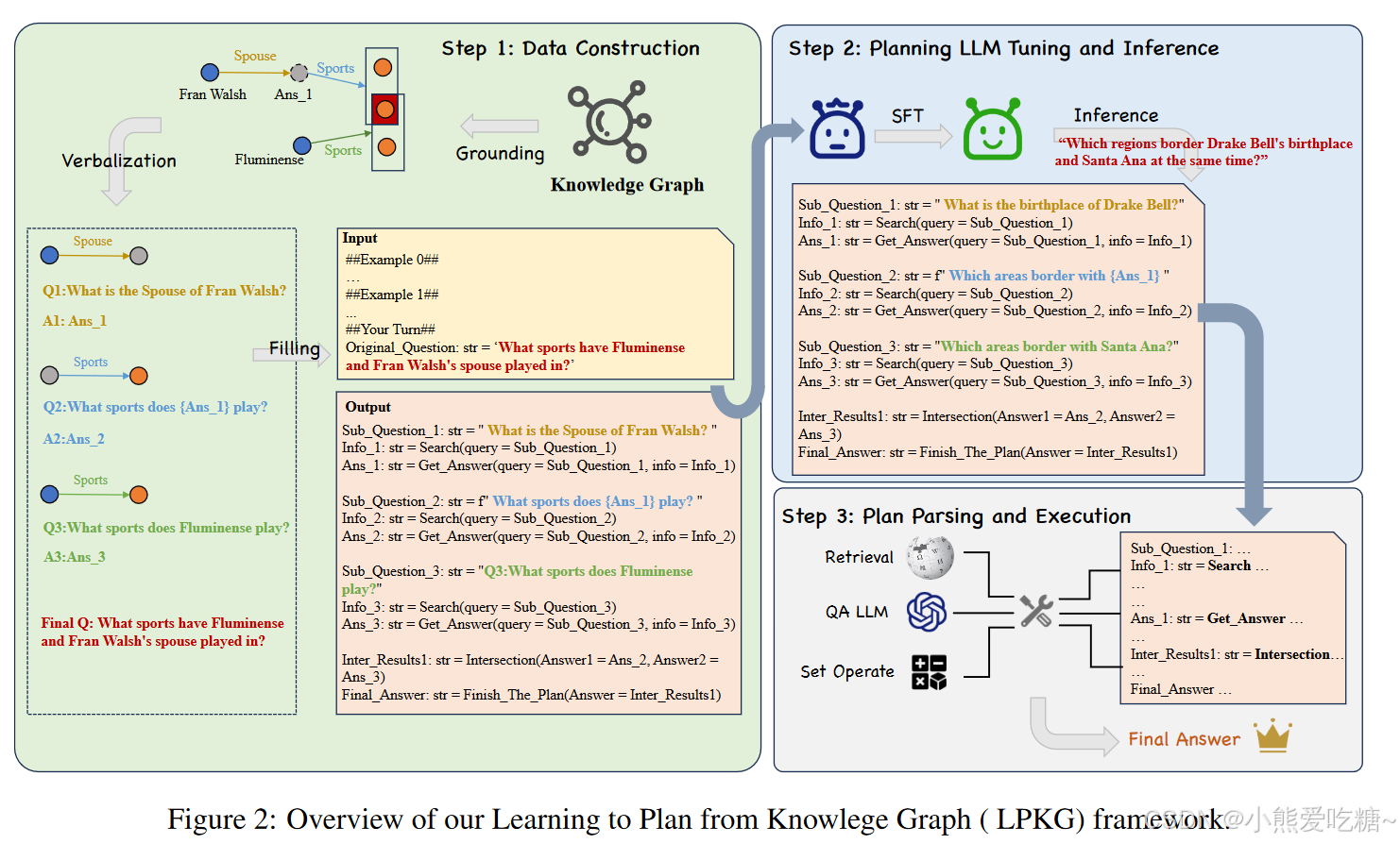 Learning to Plan for Retrieval-Augmented Large Language Models from ...