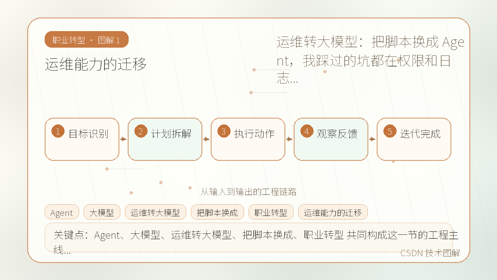 文章插图 1