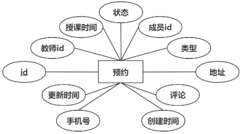 mz0210-家教预约小程序