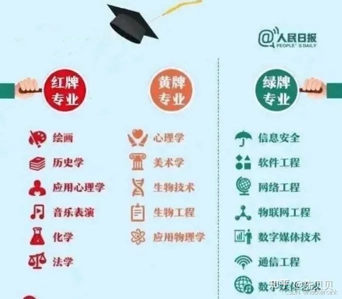 **在这里插入图片描述