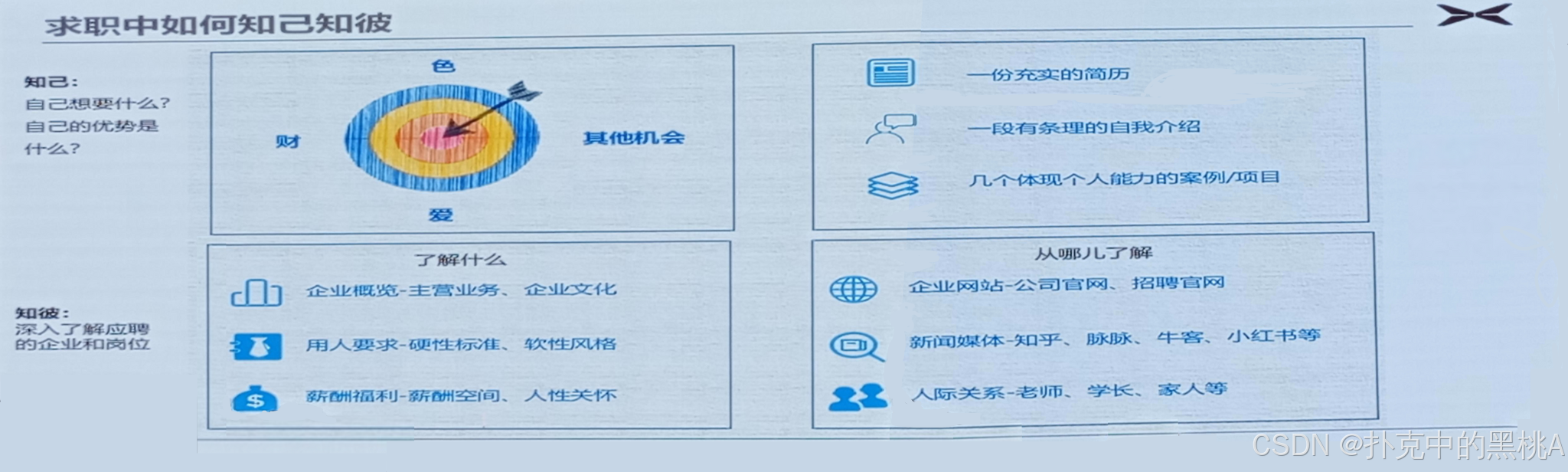 面试总挂？简历已读不回？你可能缺的不是能力……