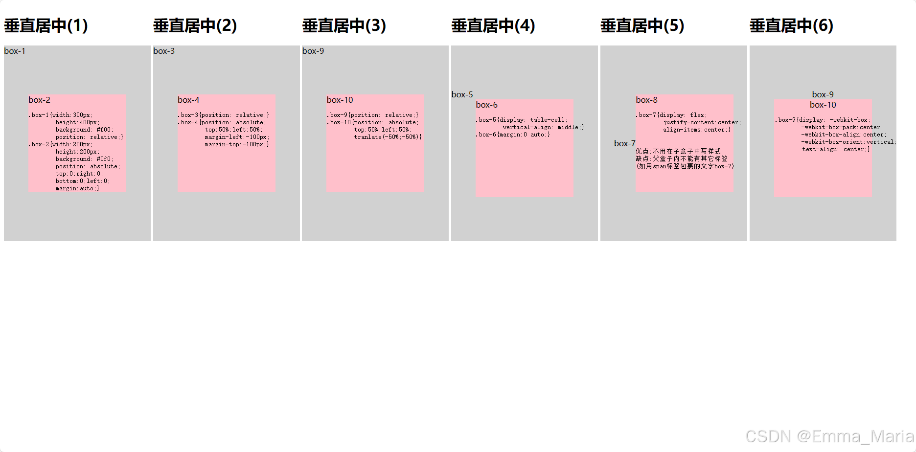 垂直居中的方法_-webkit-box 垂直居中-CSDN博客