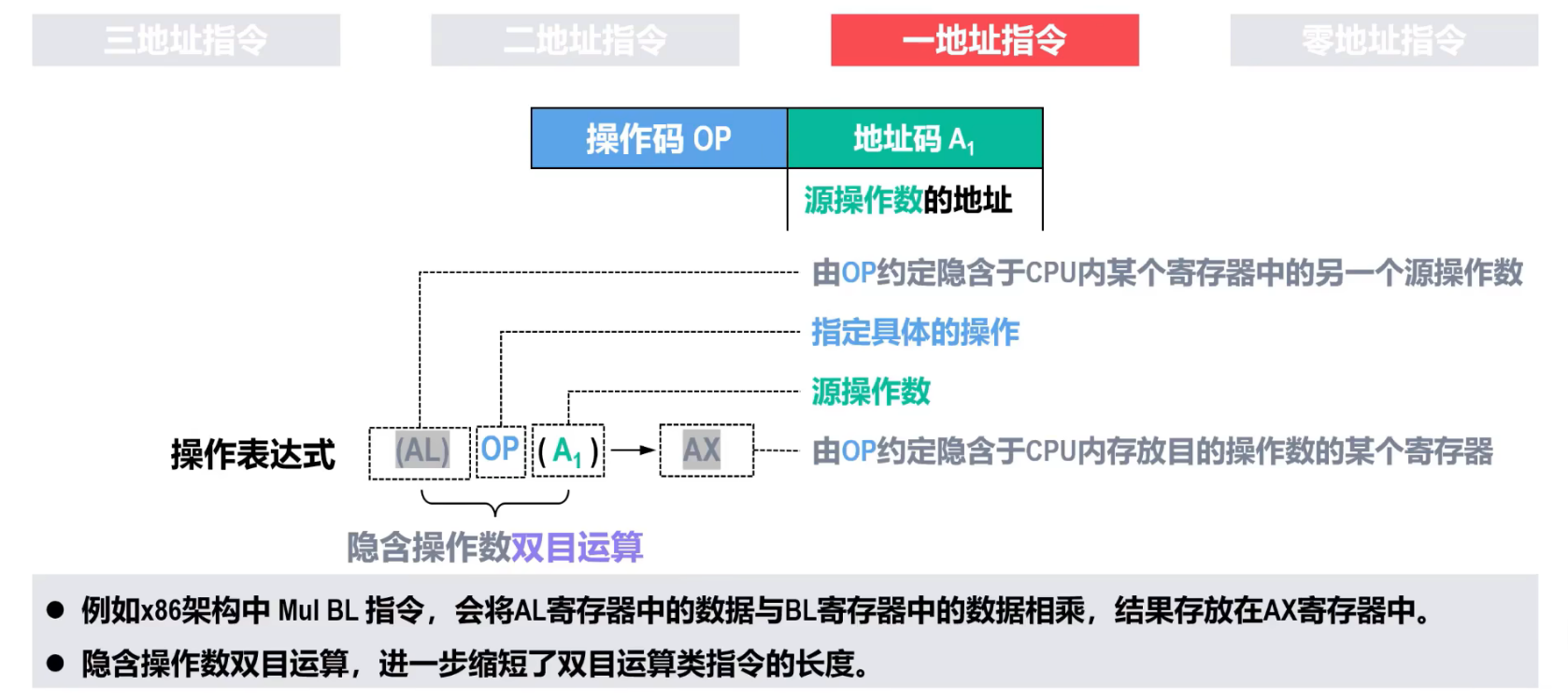 中央处理器:指令系统-CSDN博客