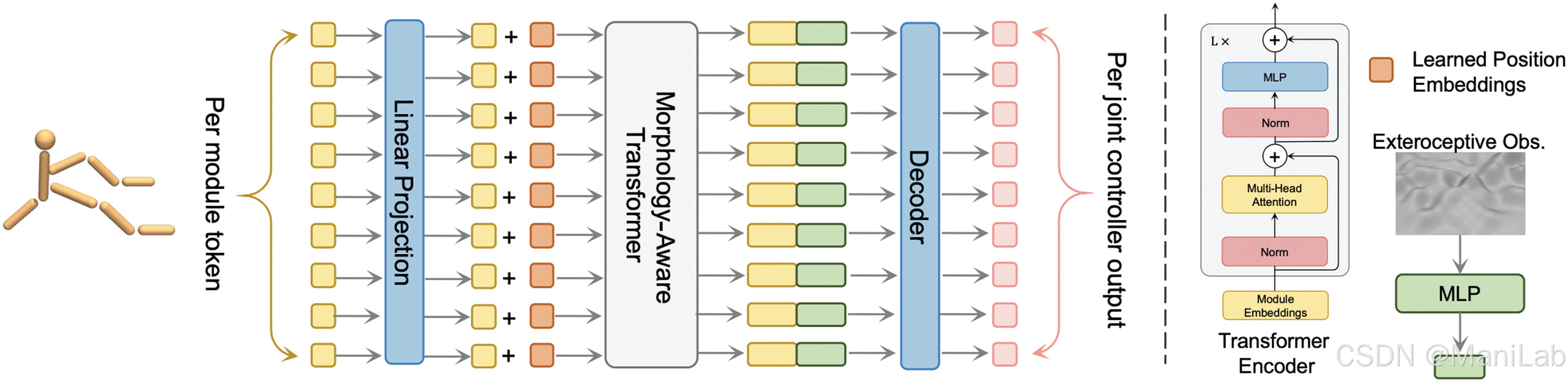 Metamorph structure, reproduced under the Creative Commons License.