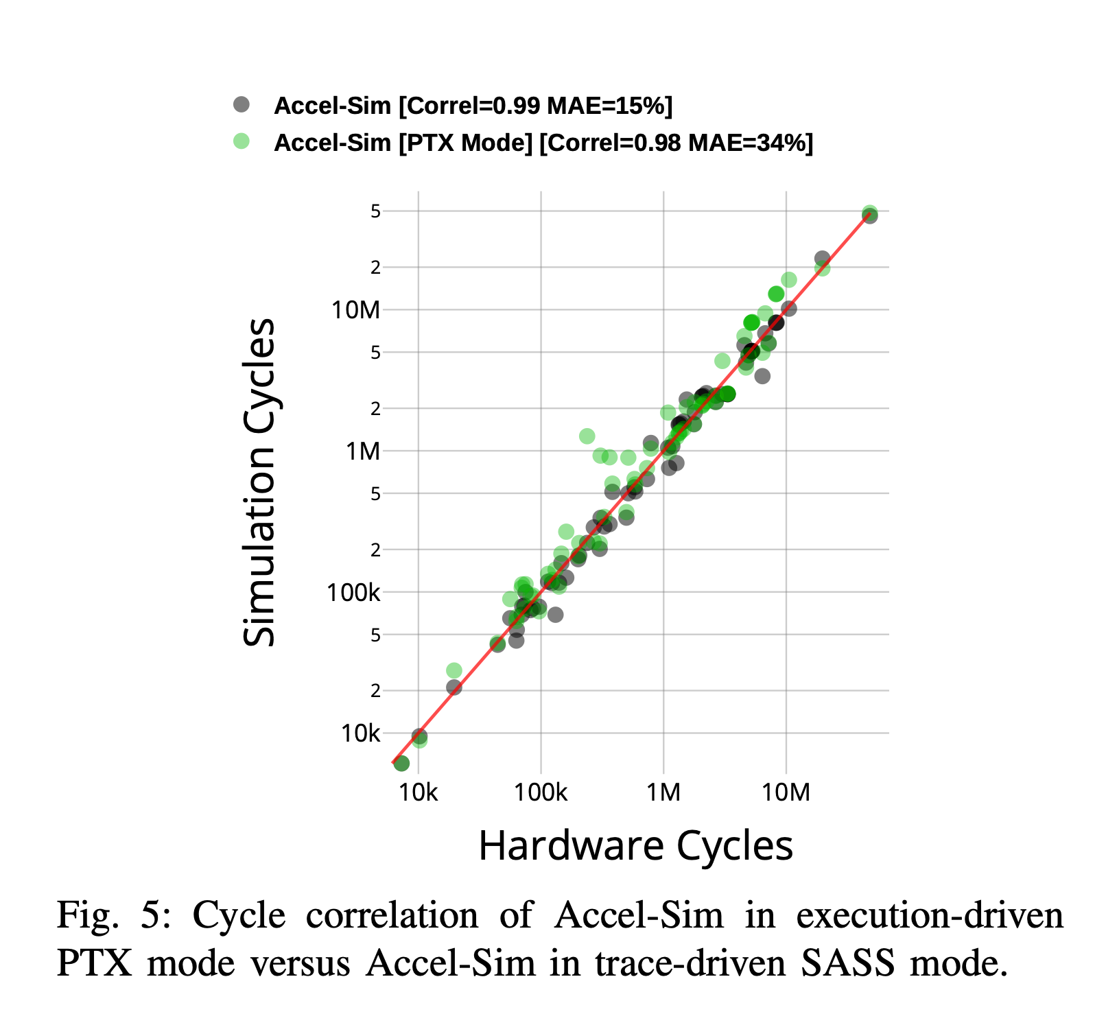 全文：Accel-Sim: An Extensible Simulation Frameworkfor Validated GPU ...