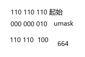 Linux权限