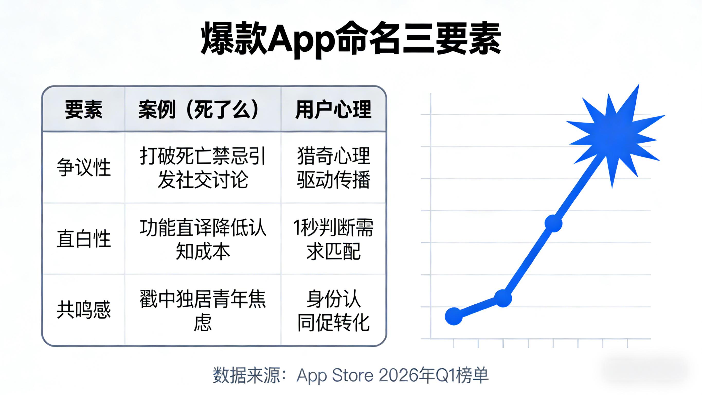 极简App“死了么“爆火启示：爆款应用的名字与功能制胜逻辑-CSDN博客