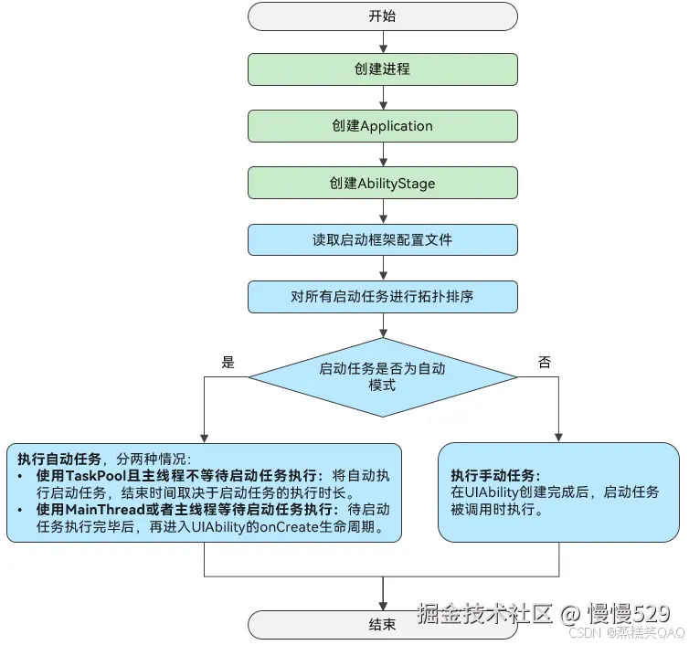 外链图片转存失败,源站可能有防盗链机制,建议将图片保存下来直接上传